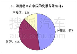 消費大調查 破產保護下通用車主最擔心售后服務，市場調查服務揭示消費者隱憂